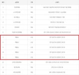 90억 로또 인증 진위 확인됐다…사실입니다