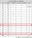 로또 1004회 당첨번호 1등 10명…자동 9명 중 수도권 5명