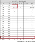 로또 1007회 당첨번호 1등 9명…서울·경기 참 많아도 단 1명