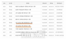 청송군, 특정 업체에 쪼개기 일감 몰아주기 의혹 논란