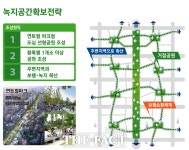 빌딩숲+낙후지역 서울 도심에 연트럴파크 4배 선형공원