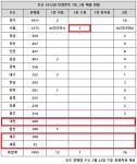 로또 1012회 당첨번호 1등 13명 각 18억…단 1명만 수동