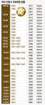 안동서 67년간 이어온 안동권(權)·김(金) 문중 세도정치…현대판 조선시대 ‘씁쓸’