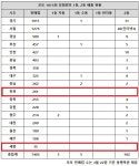 로또 1015회 당첨번호 1등 8명…이럴수가 서울·경기 자동 無
