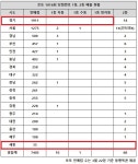 로또 1016회 당첨번호 1등 11명…어라, 경기는 또 없네