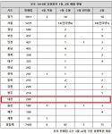로또 1019회 당첨번호 1등 4억…더 적은 당첨금도 있네