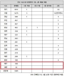 로또 1021회 당첨번호 조회…1·2등 동시 터진 두 곳 보니