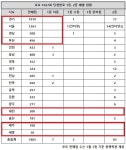로또 1027회 당첨번호 1등 10명…서울·경기 참 많아도 없네