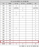 로또 1033회 당첨번호 조회…경기 1등 아닌 2등 주목 왜 