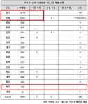 로또 1034회 당첨번호 1등 9명…어라, 서울·경기 자동 없네