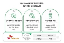 SKT, SK에너지·스타트업과 가상 발전소 기술 개발 맞손