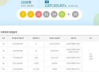 경기82배1036 | 로또 1036회 당첨번호 조회 결과···'1등 9명 중 서울·경기 5명'