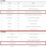 로또 1036회 당첨번호 조회, 1·2등 함께 터진 곳 서울이네