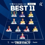 ‘극적인 멀티 골‘ 마틴 아담(울산), K리그1 35라운드 MVP