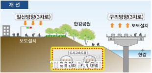 강변북로·경부간선도로 지하화…오세훈 마드리드 구상