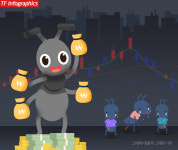 부산 슈퍼개미 김대용 주의보…양지사 차익 실현 언제쯤?