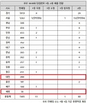 로또 1039회 당첨번호 조회, 1곳서 자동 대박 2번 터졌다