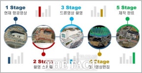 청주시, 흥덕구 청사 드론 영상 시범 촬영...공간정보시스템 반영