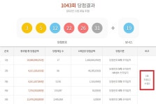 로또 1043회 당첨번호 1등 17명, 실화냐? 또 자동 터졌다