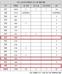 로또 1045회 당첨번호 1등 13명, 경기 반자동도 터졌다