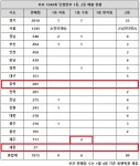 로또 1049회 당첨번호 1등 17억, 제주 34억 당첨자 나오나