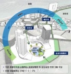 강릉시, 올림픽특구 내 대규모 숙박시설 속도낸다