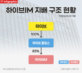 BTS 소속사 하이브의 게임 사업은 어떤 모습일까 [TF초점]