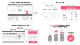 카카오 손잡은 SM 3.0, 올해 신인 3팀으로 시험대[TF초점]