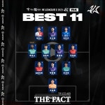 ‘시즌 1호 해트트릭’ 아사니(광주), K리그1 4라운드 MVP