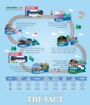 고창 시티투어 버스, 매주 주말 역사·문화 싣고 부릉부릉