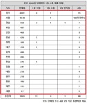 경기82배1066 | 로또 1066회 당첨번호 1등 16억…'경기 또 4명, 서울 또 0명'