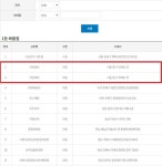 22억 로또 1등 둘 터졌지만, 한 명 찾고 다른 한 명 끝끝내