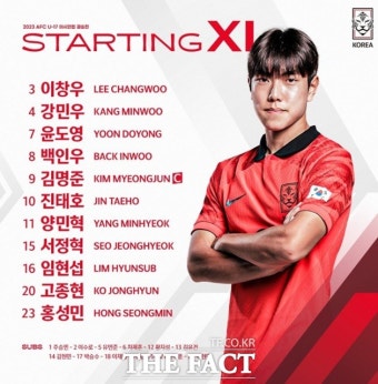 [U-17 아시안컵 결승전] '황당 판정' 한일전, 전반 경고 2회 퇴장 '한국 불운'