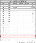 로또 1074회 당첨번호 조회, 세 번 연속 1·2등 동시 터졌다