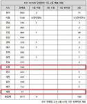 로또 1075회 당첨번호 조회, 2등 25게임 터진 세 곳 궁금증