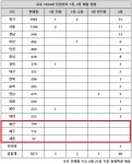 로또 1076회 당첨번호 조회···김포 수동 두 곳 단지 우연일까