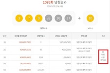 로또 1076회 당첨번호 조회···김포 수동 두 곳 단지 우연일까