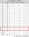 로또 1081회 당첨번호 1등 23억, 실화냐? 또 자동 터지다니