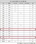 로또 1082회 당첨번호 1등 37억, 자동 터진 곳 보니 그러네