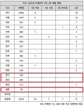 로또 1087회 당첨번호 조회, 1·2등 함께 터진 곳 알고 보니