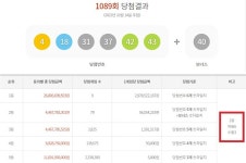 로또 1089회 당첨번호 1등 29억, 서울·경기 참 많은데도
