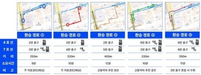 서울 지하철 4·7호선 노원역 환승통로, 9개월 간 폐쇄