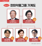 장남도 모르게 결정 임종윤 한미약품 사장, 기업통합 발목 잡을까