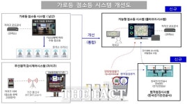 서울 가로등 100% LED 조명으로…안전·매력 다 잡는다