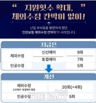 평택시, 난임부부 체외수정·인공수정 25회로 지원 확대