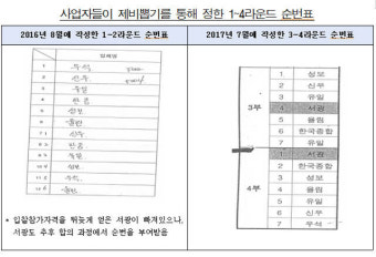 주한미군 발주 공사 '입찰 담합' 건설사 7곳…과징금 9억원
