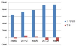 75년 동업 깨지나…장씨-최씨 고려아연 주총 앞둔 여론전 격화