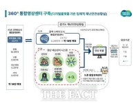 경기도, 그물처럼 촘촘한 재난 안전망 만든다…스마트 영상센터 구축