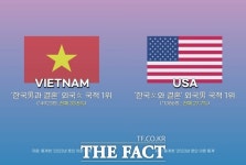[숏팩트] 국제결혼 13년 만에 10% 돌파…배우자 국적 1위는? (영상)