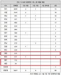 로또 1114회 당첨번호 조회, 초대박 예감에 또 1·2등 나란히